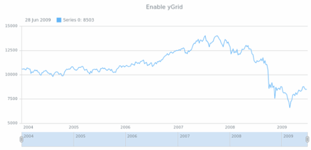 anychart.core.stock.Plot.yGrid set asBool created by AnyChart Team