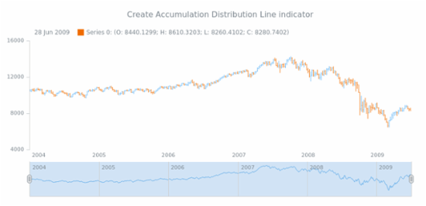 anychart.core.stock.Scroller.adl created by AnyChart Team