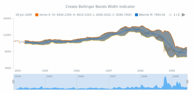 anychart.core.stock.Scroller.bbandsWidth created by AnyChart Team