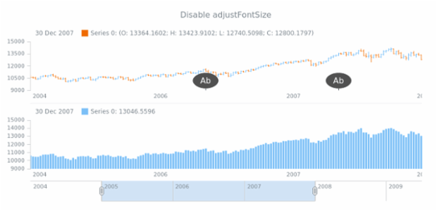 anychart.core.stock.eventMarkers.ChartController.adjustFontSize created by AnyChart Team