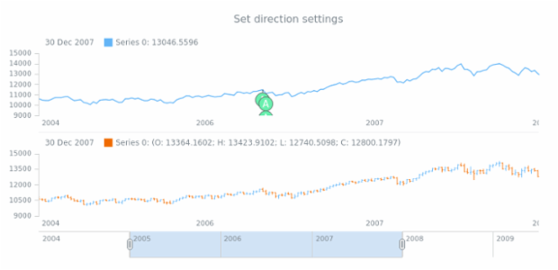 anychart.core.stock.eventMarkers.ChartController.direction set created by AnyChart Team