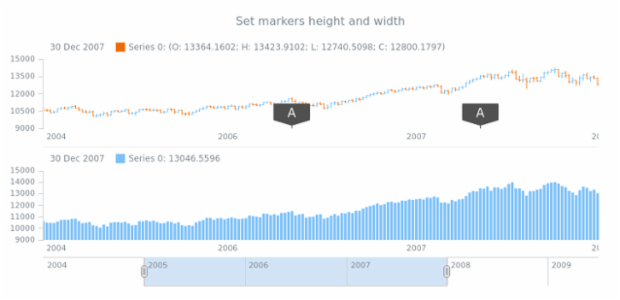 anychart.core.stock.eventMarkers.ChartController.height width set created by AnyChart Team