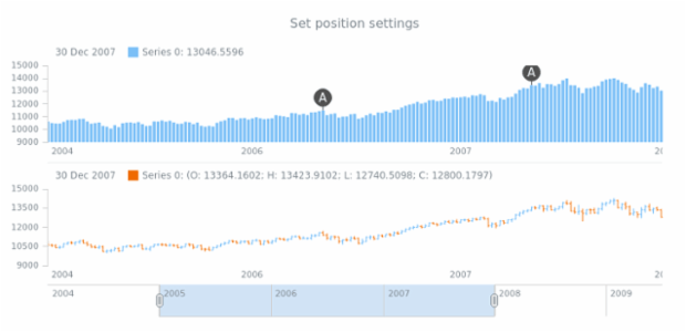 anychart.core.stock.eventMarkers.ChartController.position set created by AnyChart Team