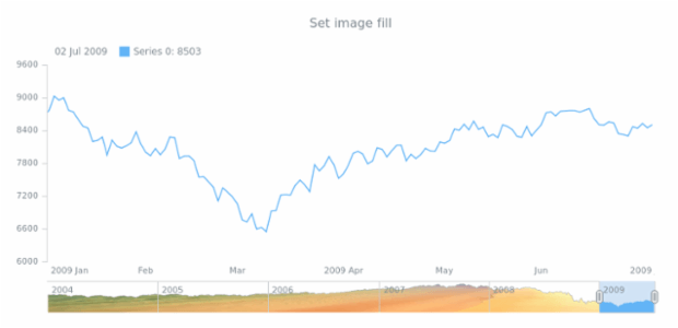 anychart.core.stock.scrollerSeries.Area.fill set asImg created by AnyChart Team