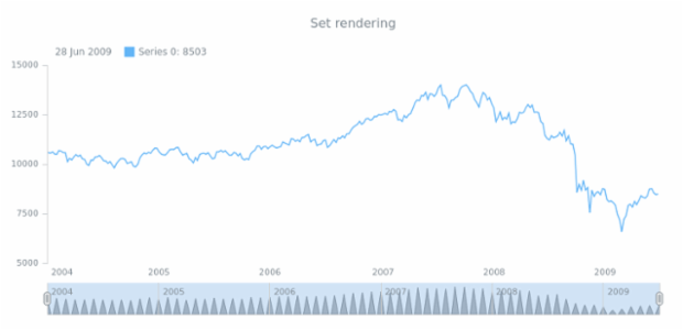 anychart.core.stock.scrollerSeries.Base.rendering set created by AnyChart Team