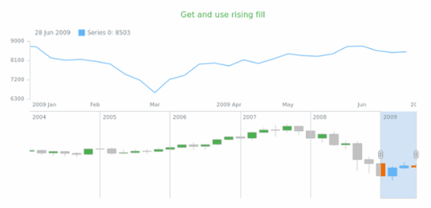 anychart.core.stock.scrollerSeries.Candlestick.risingFill get created by AnyChart Team