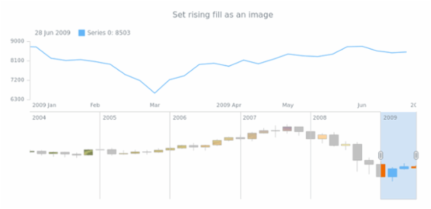 anychart.core.stock.scrollerSeries.Candlestick.risingFill set asImg created by AnyChart Team