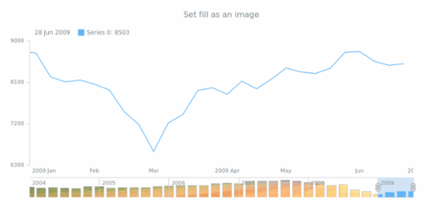 anychart.core.stock.scrollerSeries.Column.fill set asImg created by AnyChart Team