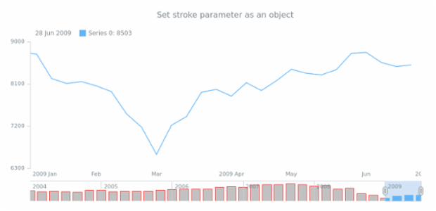 anychart.core.stock.scrollerSeries.Column.stroke set created by AnyChart Team