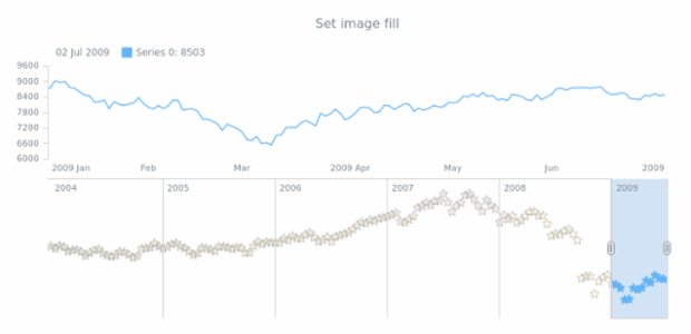 anychart.core.stock.scrollerSeries.Marker.fill set asImg created by AnyChart Team