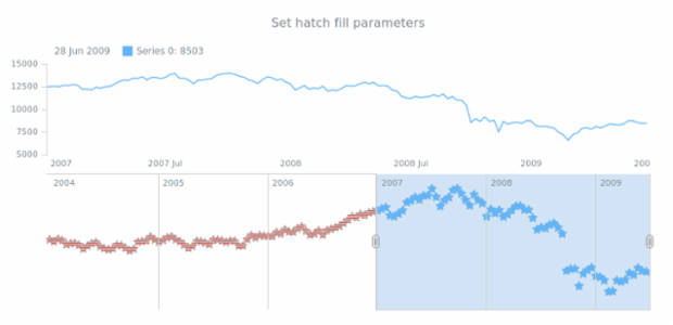 anychart.core.stock.scrollerSeries.Marker.hatchFill set created by AnyChart Team