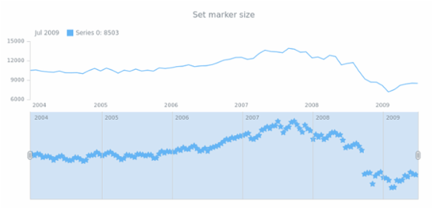 anychart.core.stock.scrollerSeries.Marker.size set created by AnyChart Team