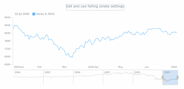anychart.core.stock.scrollerSeries.OHLC.fallingStroke get created by AnyChart Team