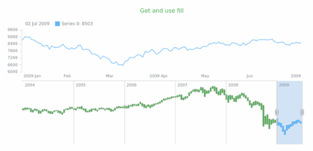 anychart.core.stock.scrollerSeries.RangeColumn.fill get created by AnyChart Team
