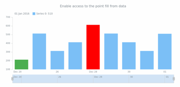 anychart.core.stock.series.Base.allowPointSettings_color created by AnyChart Team