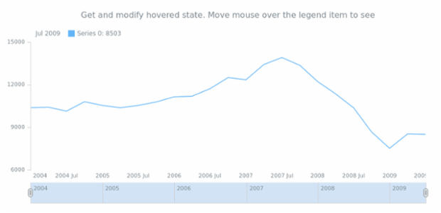 anychart.core.stock.series.Base.hovered get created by AnyChart Team