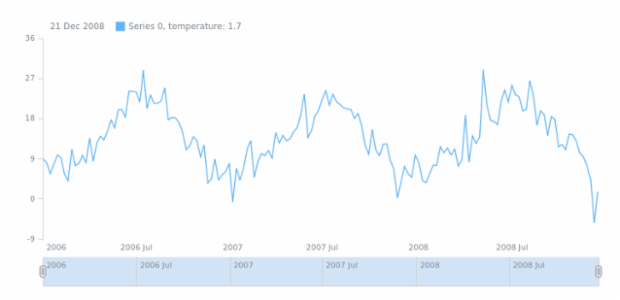 anychart.core.stock.series.Base.name get created by AnyChart Team