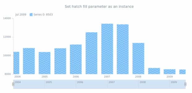 anychart.core.stock.series.Column.hatchFill set asIns created by AnyChart Team