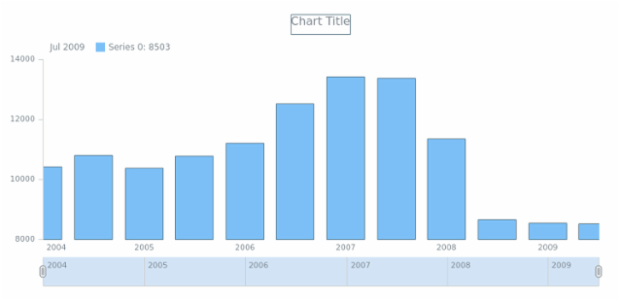 anychart.core.stock.series.Column.stroke get created by AnyChart Team