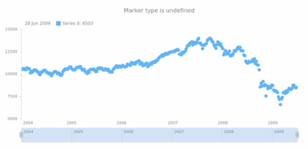 anychart.core.stock.series.Marker.type get created by AnyChart Team