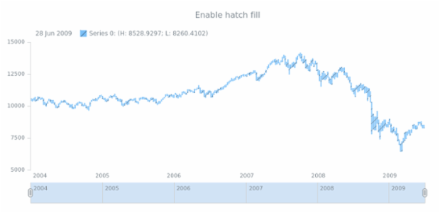 anychart.core.stock.series.RangeColumn.hatchFill set asBool created by AnyChart Team