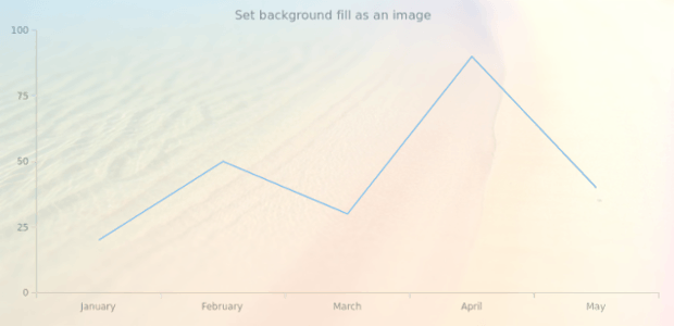 anychart.core.ui.Background.fill set asImg created by AnyChart Team