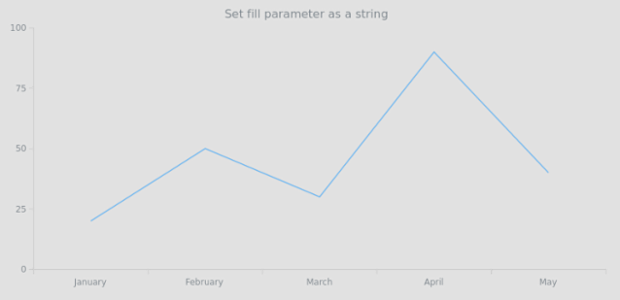 anychart.core.ui.Background.fill set asString created by AnyChart Team