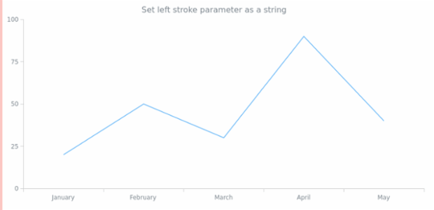 anychart.core.ui.Background.leftStroke set asString created by AnyChart Team