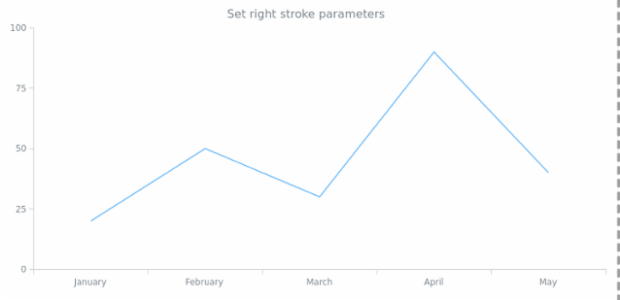 anychart.core.ui.Background.rightStroke created by AnyChart Team