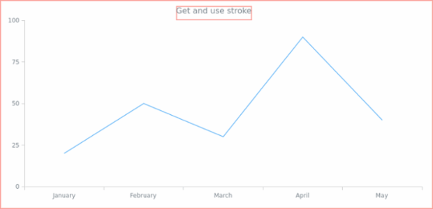 anychart.core.ui.Background.stroke get created by AnyChart Team