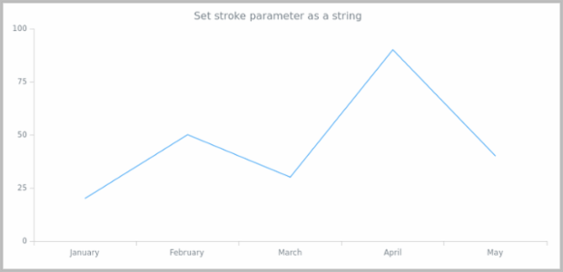anychart.core.ui.Background.stroke set asString created by AnyChart Team