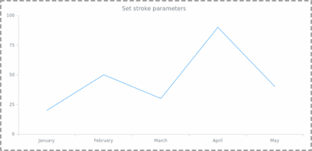 anychart.core.ui.Background.stroke set created by AnyChart Team