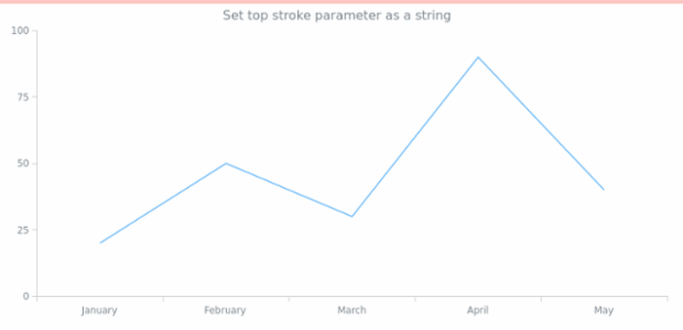 anychart.core.ui.Background.topStroke set asString created by AnyChart Team