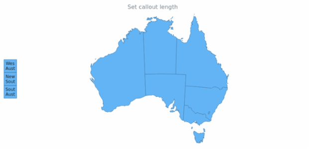 anychart.core.ui.Callout.length set created by AnyChart Team