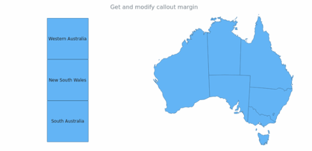 anychart.core.ui.Callout.margin get created by AnyChart Team