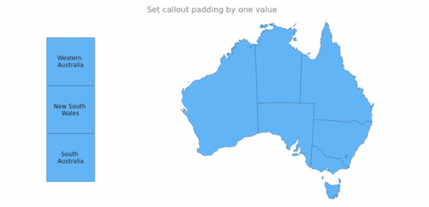 anychart.core.ui.Callout.padding set asSingle created by AnyChart Team
