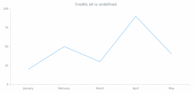 anychart.core.ui.ChartCredits.alt get created by AnyChart Team