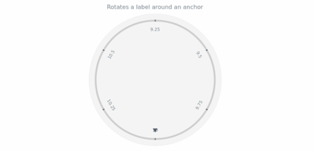 anychart.core.ui.CircularLabelsFactory.autoRotate set created by AnyChart Team