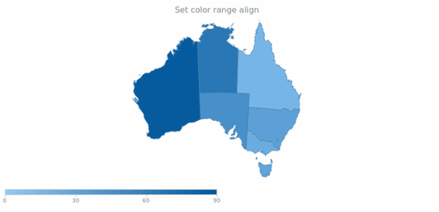 anychart.core.ui.ColorRange.align set created by AnyChart Team