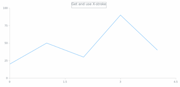 anychart.core.ui.Crosshair.xStroke get created by AnyChart Team