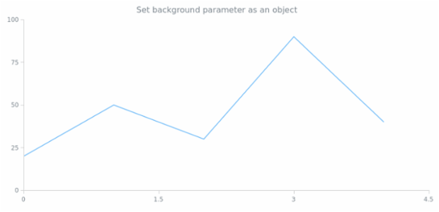 anychart.core.ui.CrosshairLabel.background set asObj created by AnyChart Team