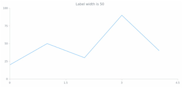 anychart.core.ui.CrosshairLabel.width get created by AnyChart Team