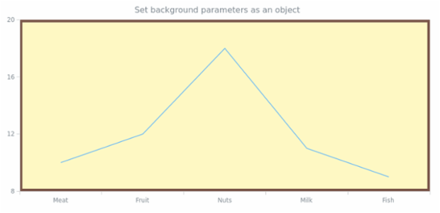 anychart.core.ui.DataArea.background set asObj created by AnyChart Team