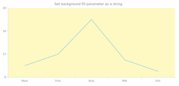 anychart.core.ui.DataArea.background set asString created by AnyChart Team
