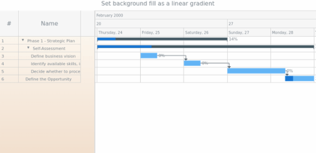 anychart.core.ui.DataGrid.backgroundFill set asLinear created by AnyChart Team