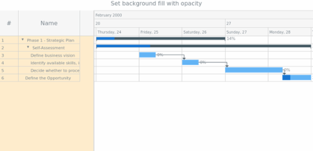 anychart.core.ui.DataGrid.backgroundFill set asOpacity created by AnyChart Team