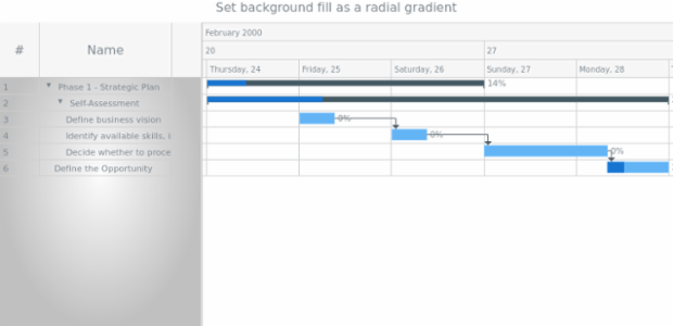 anychart.core.ui.DataGrid.backgroundFill set asRadial created by AnyChart Team