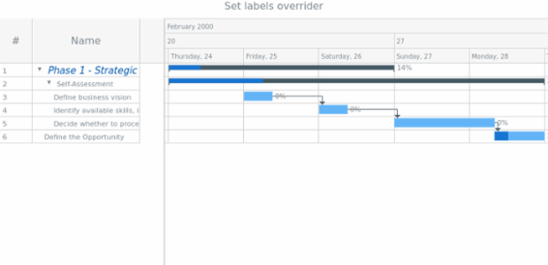 anychart.core.ui.DataGrid.Column.labelsOverrider created by AnyChart Team