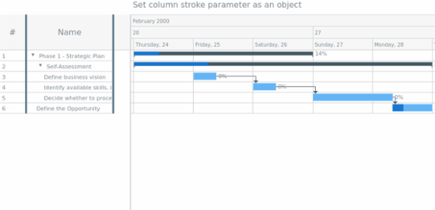 anychart.core.ui.DataGrid.columnStroke set asObj created by AnyChart Team