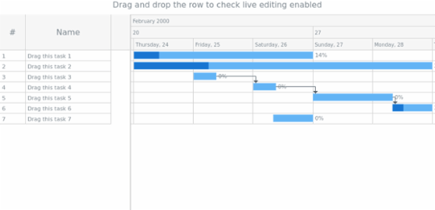anychart.core.ui.DataGrid.edit set asBool created by AnyChart Team